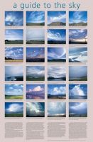 Cloud Chart Teaching Aid